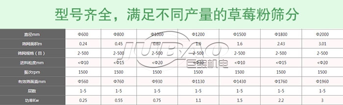 巨寶機(jī)電不銹鋼旋振篩