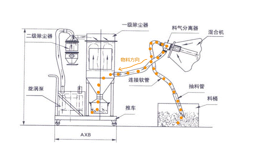 真空上料機(jī)上下料時(shí)間控制